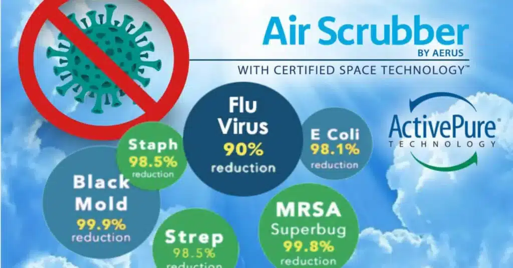 air scrubber infographic